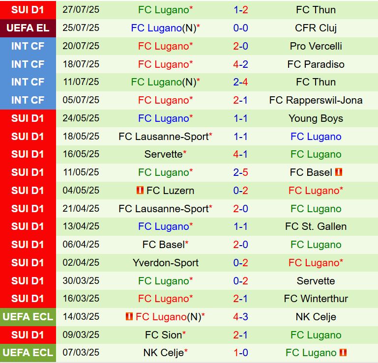 Nhận định CFR Cluj vs Lugano 0h30 ngày 18 (Europa League 202526) 3