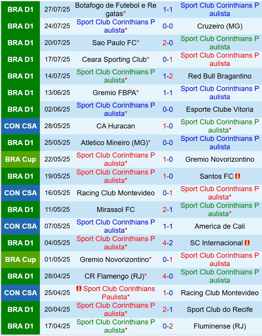 Nhận định Corinthians vs Palmeiras 7h30 ngày 317 (Cúp QG Brazil) 2 Nhận định Corinthians vs Palmeiras 7h30 ngày 317 (Cúp QG Brazil) 2