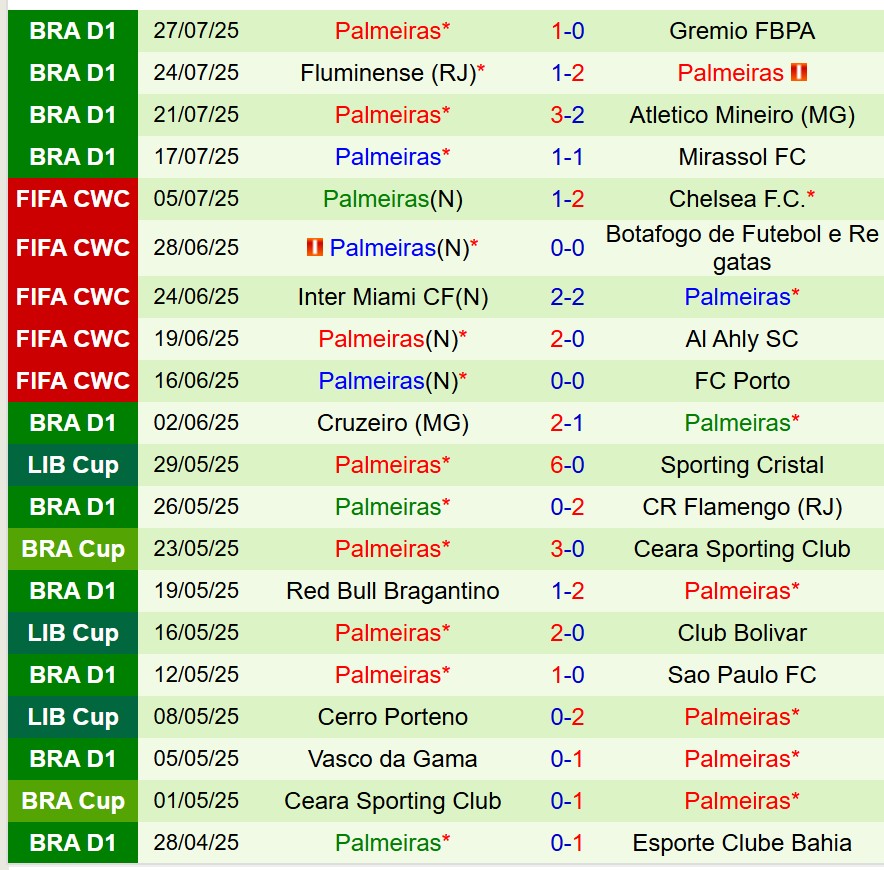 Nhận định Corinthians vs Palmeiras 7h30 ngày 317 (Cúp QG Brazil) 3 Nhận định Corinthians vs Palmeiras 7h30 ngày 317 (Cúp QG Brazil) 3