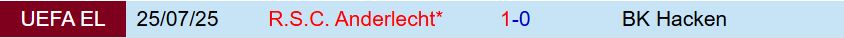 Nhận định Hacken vs Anderlecht 0h00 ngày 18 (Europa League 202526) 1