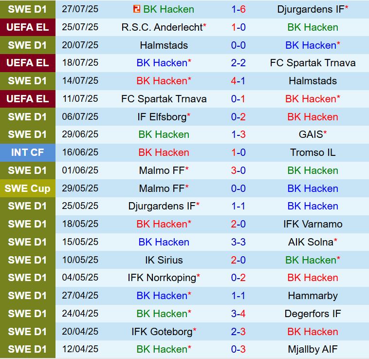 Nhận định Hacken vs Anderlecht 0h00 ngày 18 (Europa League 202526) 2