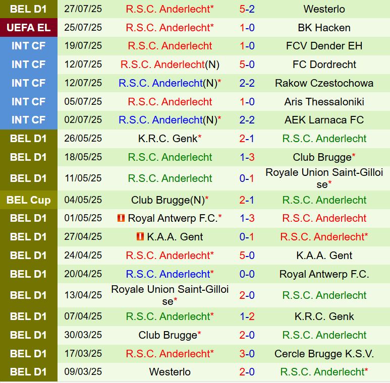 Nhận định Hacken vs Anderlecht 0h00 ngày 18 (Europa League 202526) 3