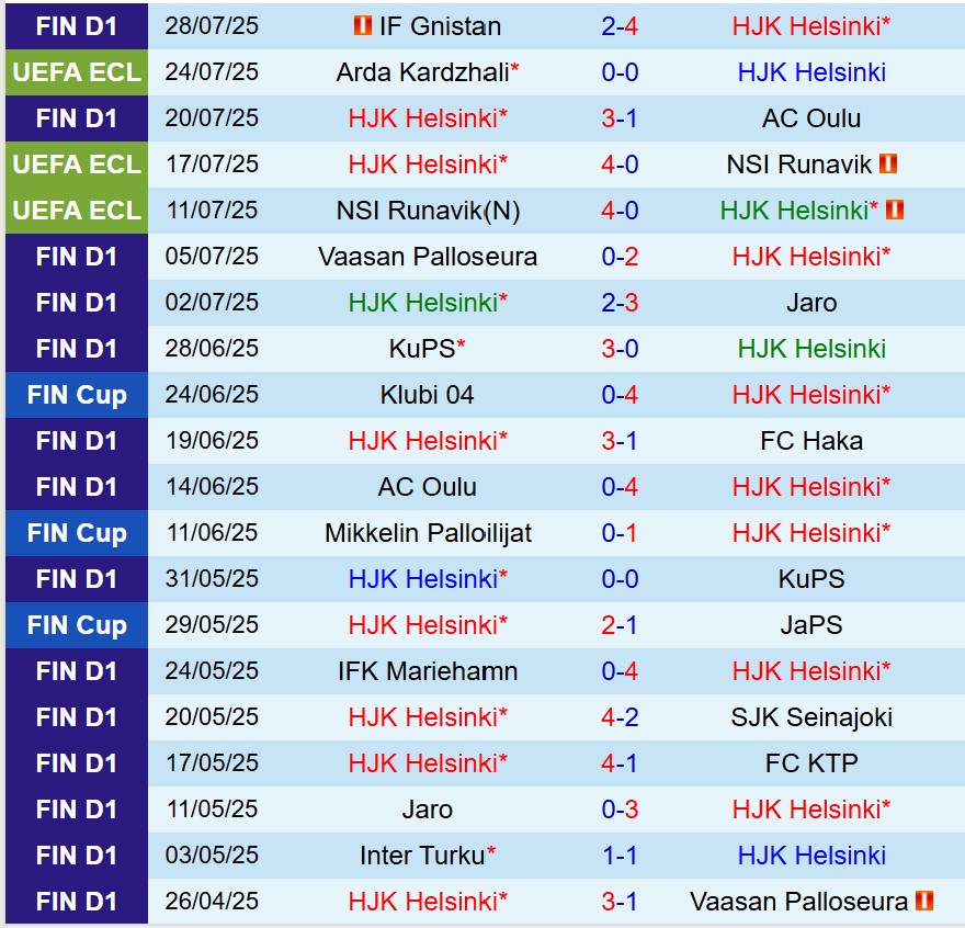 Nhận định HJK Helsinki vs Arda Kardzhali 23h00 ngày 317 (Conference League 202526) 2