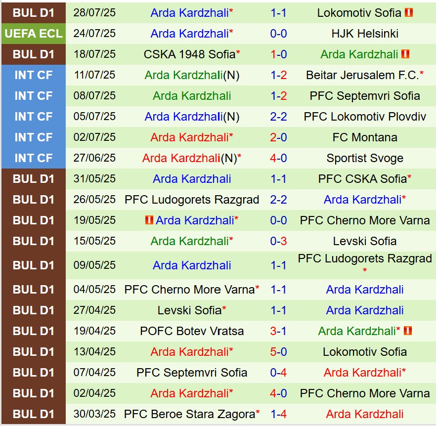 Nhận định HJK Helsinki vs Arda Kardzhali 23h00 ngày 317 (Conference League 202526) 3