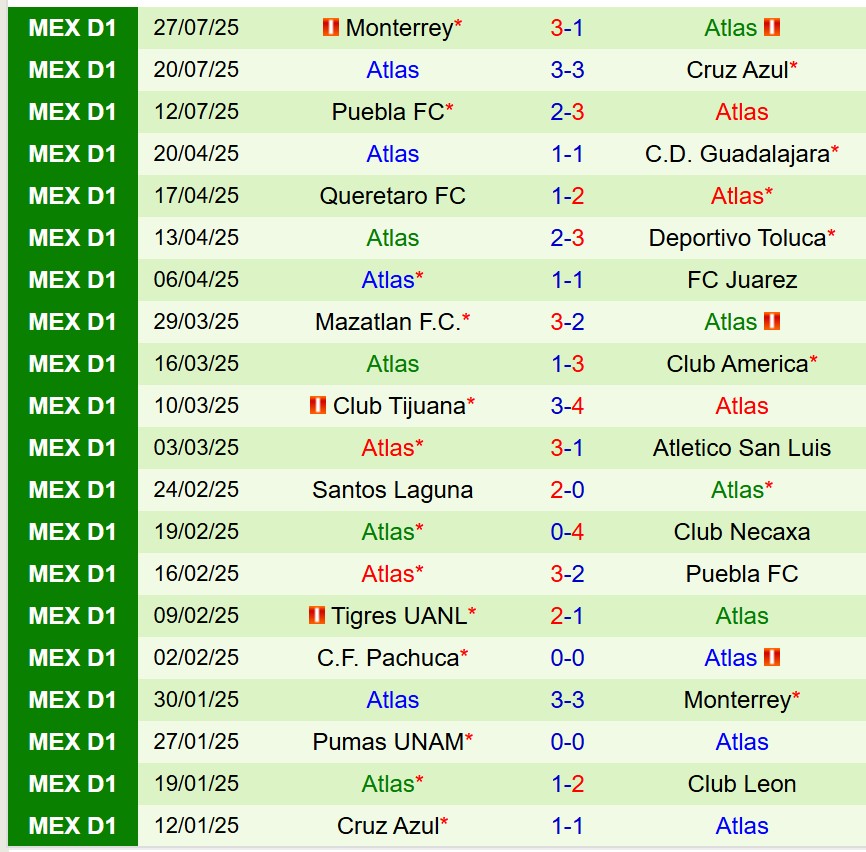 Nhận định Inter Miami vs Atlas 6h30 ngày 317 (Concacaf Leagues Cup) 2 Nhận định Inter Miami vs Atlas 6h30 ngày 317 (Concacaf Leagues Cup) 2