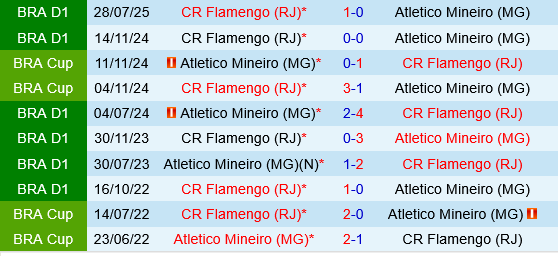 Flamengo vs Atletico Mineiro