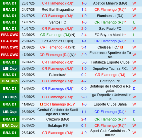 Flamengo vs Atletico Mineiro