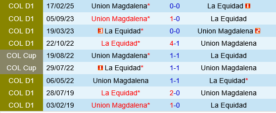 La Equidad vs Union Magdalena La Equidad vs Union Magdalena