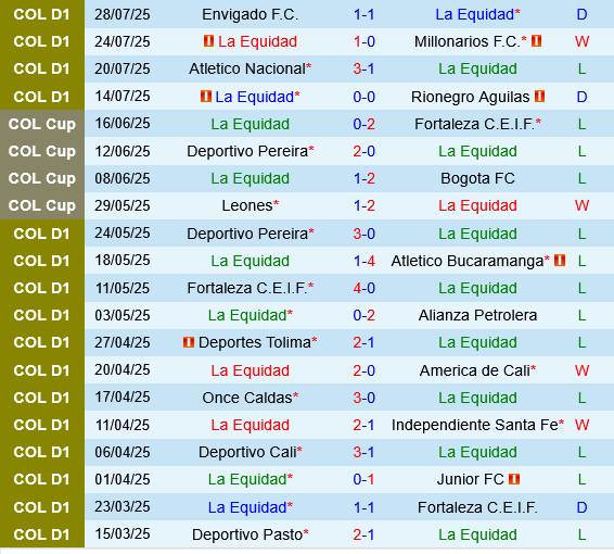La Equidad vs Union Magdalena La Equidad vs Union Magdalena