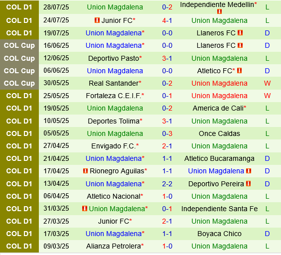 La Equidad vs Union Magdalena La Equidad vs Union Magdalena