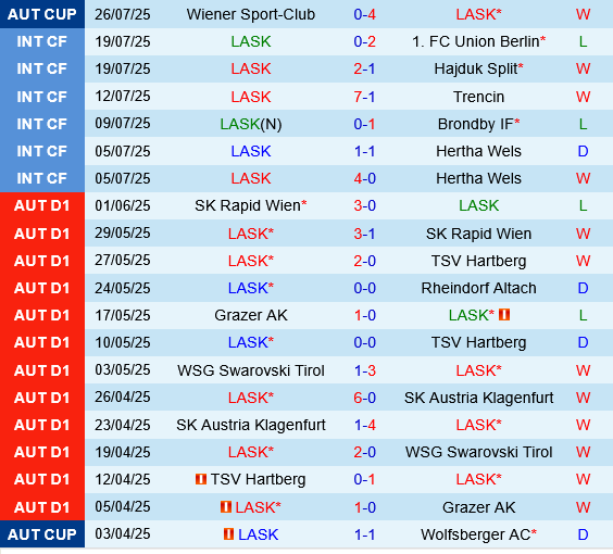 LASK Linz vs Sturm Graz LASK Linz vs Sturm Graz