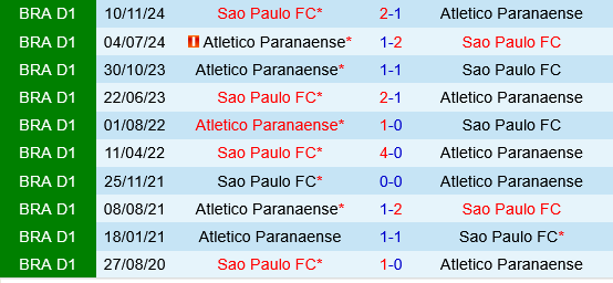 Sao Paulo vs Paranaense Sao Paulo vs Paranaense
