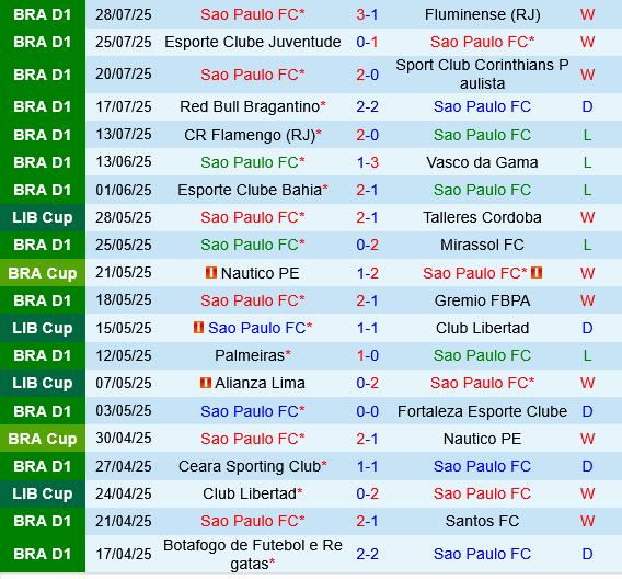 Sao Paulo vs Paranaense Sao Paulo vs Paranaense