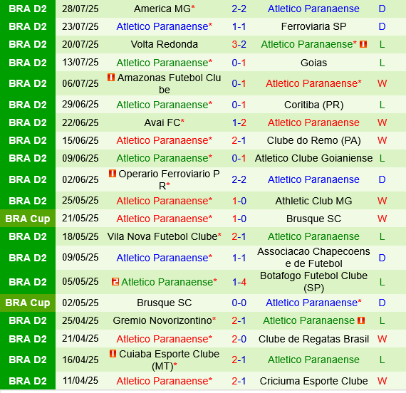 Sao Paulo vs Paranaense Sao Paulo vs Paranaense