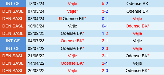 Vejle vs Odense