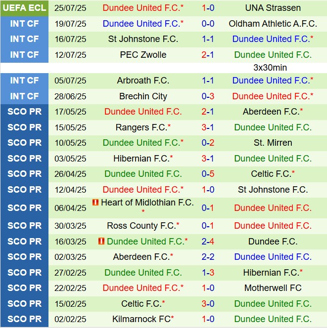 Nhận định Una Strassen vs Dundee United 0h00 ngày 18 (Conference League 202526) 3