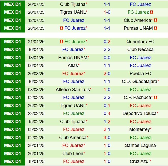 Nhận định Charlotte vs Juarez 6h30 ngày 18 (Leagues Cup 2025) 1