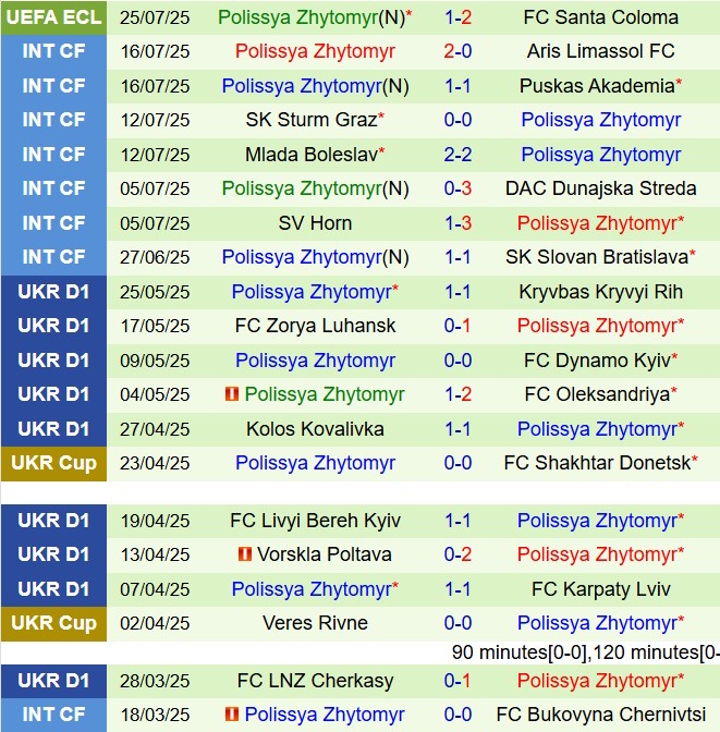 Nhận định Santa Coloma vs Polissya Zhytomyr 23h00 ngày 317 (Conference League 202526) 3
