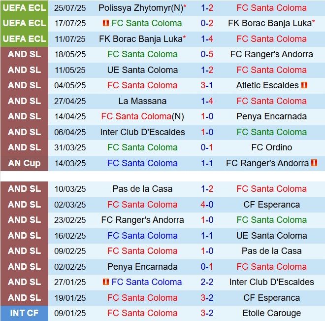 Nhận định Santa Coloma vs Polissya Zhytomyr 23h00 ngày 317 (Conference League 202526) 2