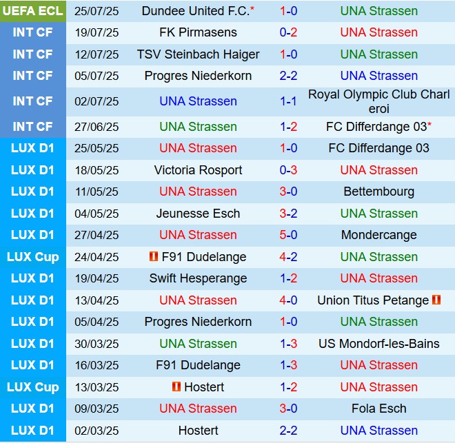 Nhận định Una Strassen vs Dundee United 0h00 ngày 18 (Conference League 202526) 2