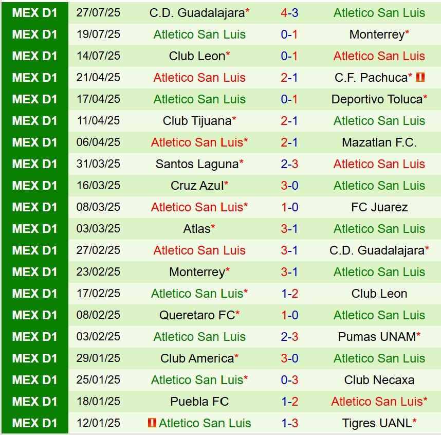 Nhận định Portland Timbers vs San Luis 9h30 ngày 317 (Concacaf Leagues Cup) 2