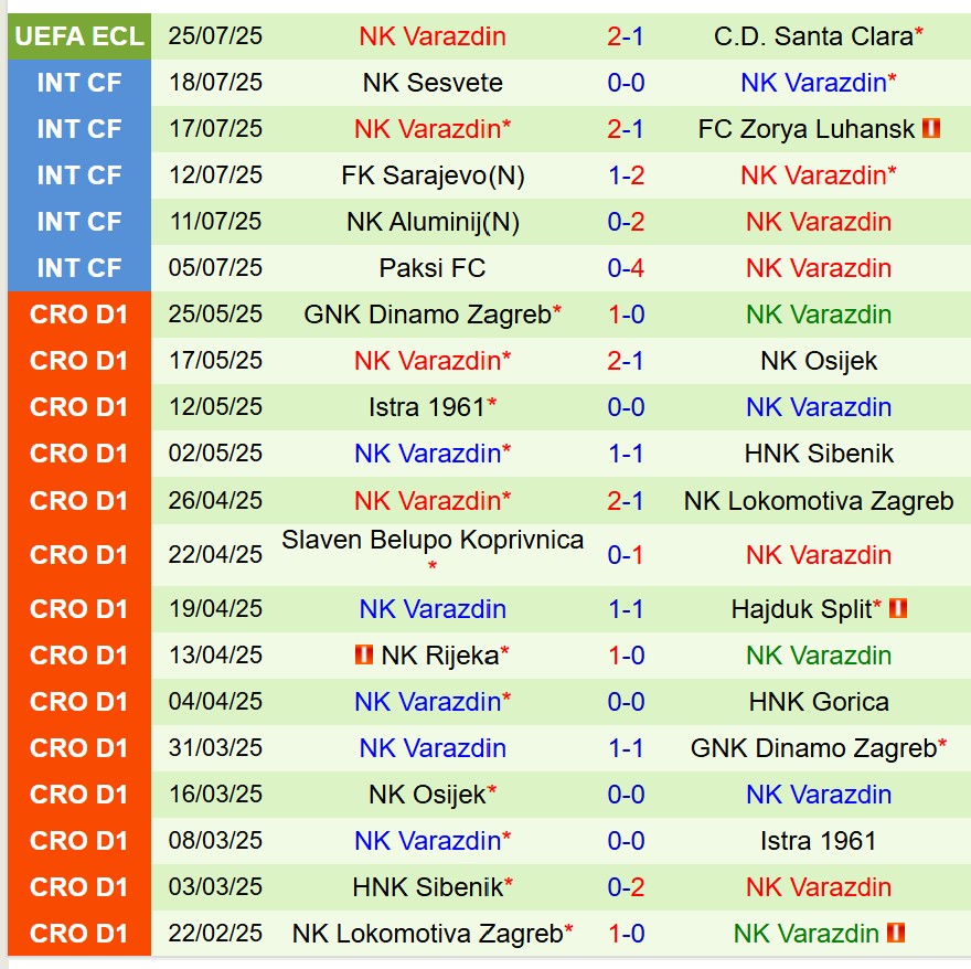 Nhận định Santa Clara vs Varazdin 1h00 ngày 18 (Conference League) 3