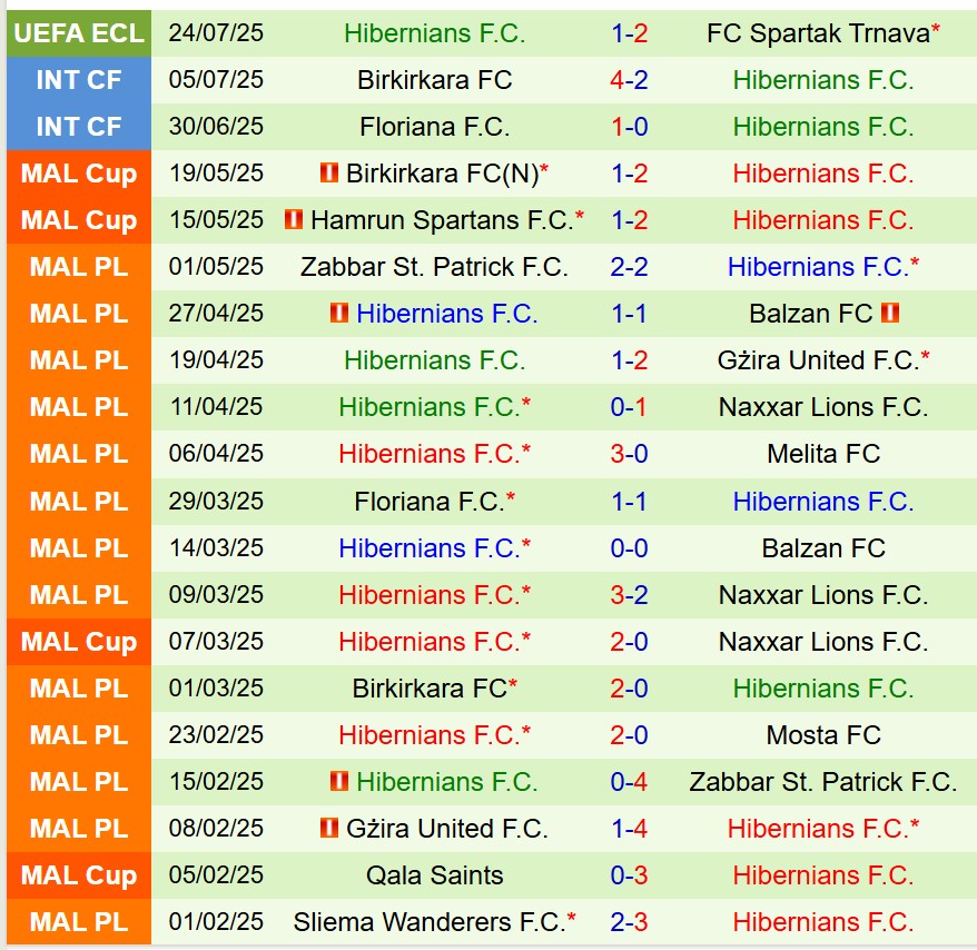 Nhận định Spartak Trnava vs Hibernians 22h30 ngày 317 (Conference League 202526) 3