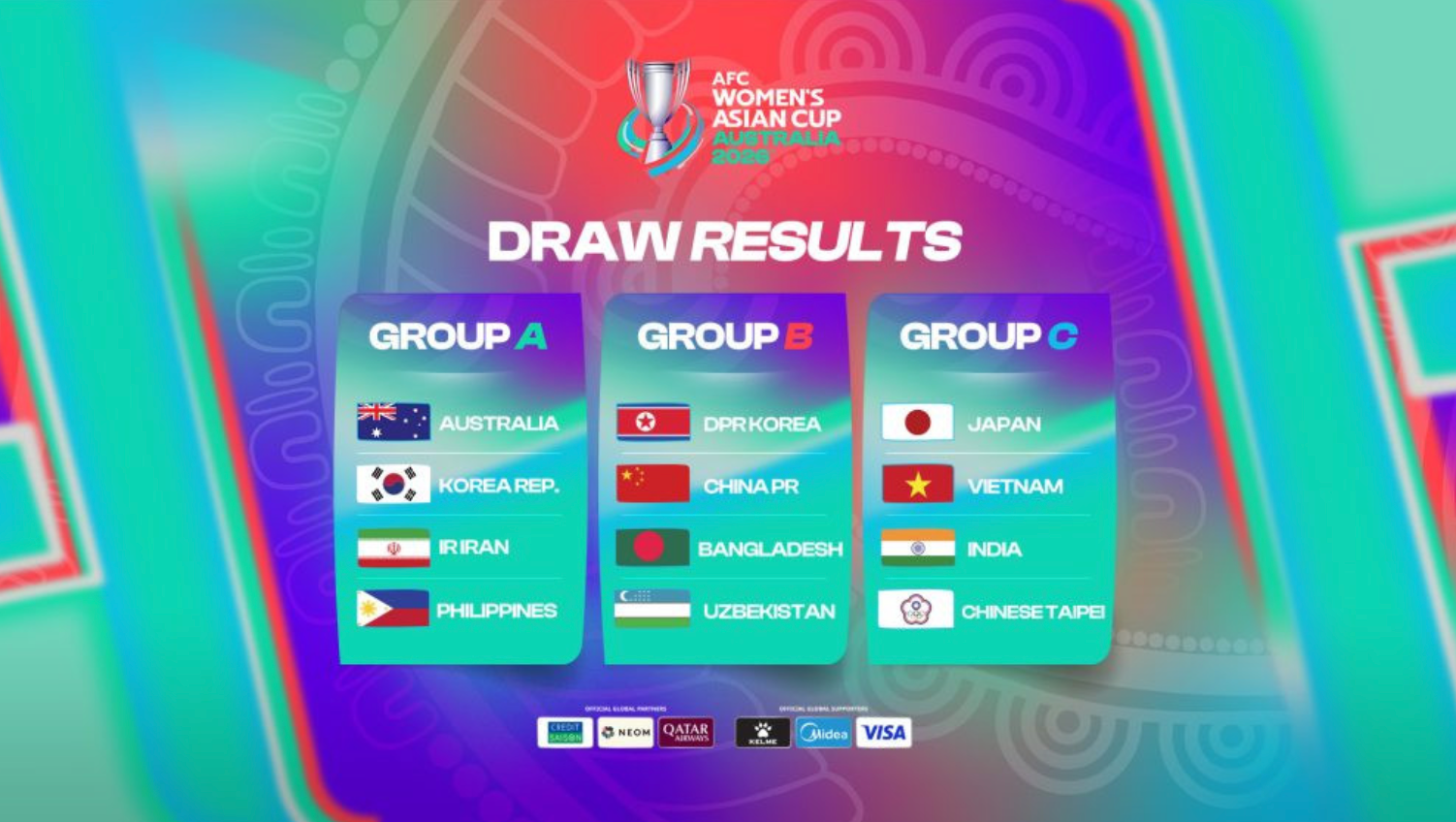 Tuyển nữ Việt Nam rơi vào bảng đấu khó tại VCK Asian Cup 2026, HLV Mai Đức Chung nói gì 1 Tuyển nữ Việt Nam rơi vào bảng đấu khó tại VCK Asian Cup 2026, HLV Mai Đức Chung nói gì 1