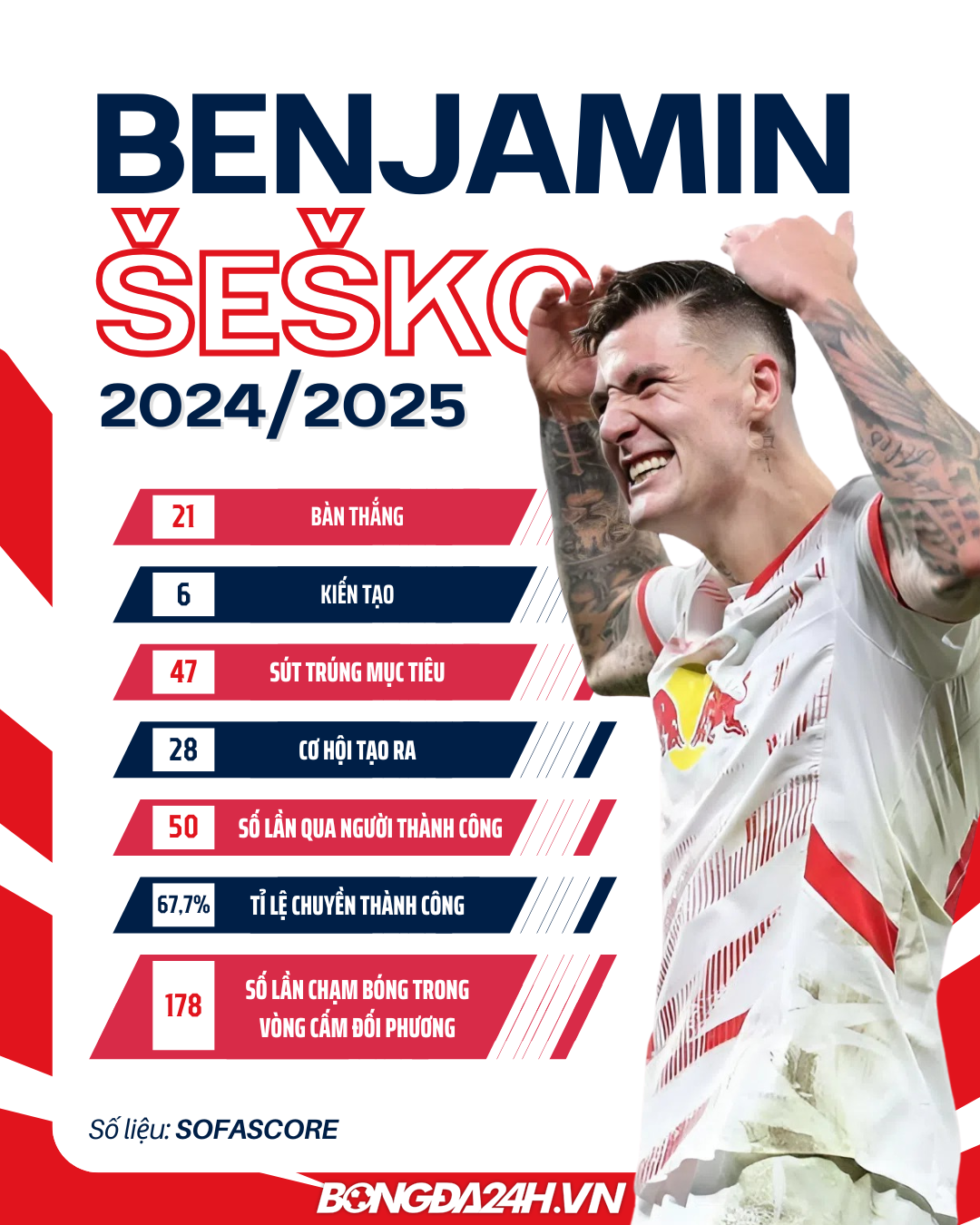 Benjamin Sesko có thể thay thế xứng đáng cho Isak tại Newcastle 6 Benjamin Sesko có thể thay thế xứng đáng cho Isak tại Newcastle 6