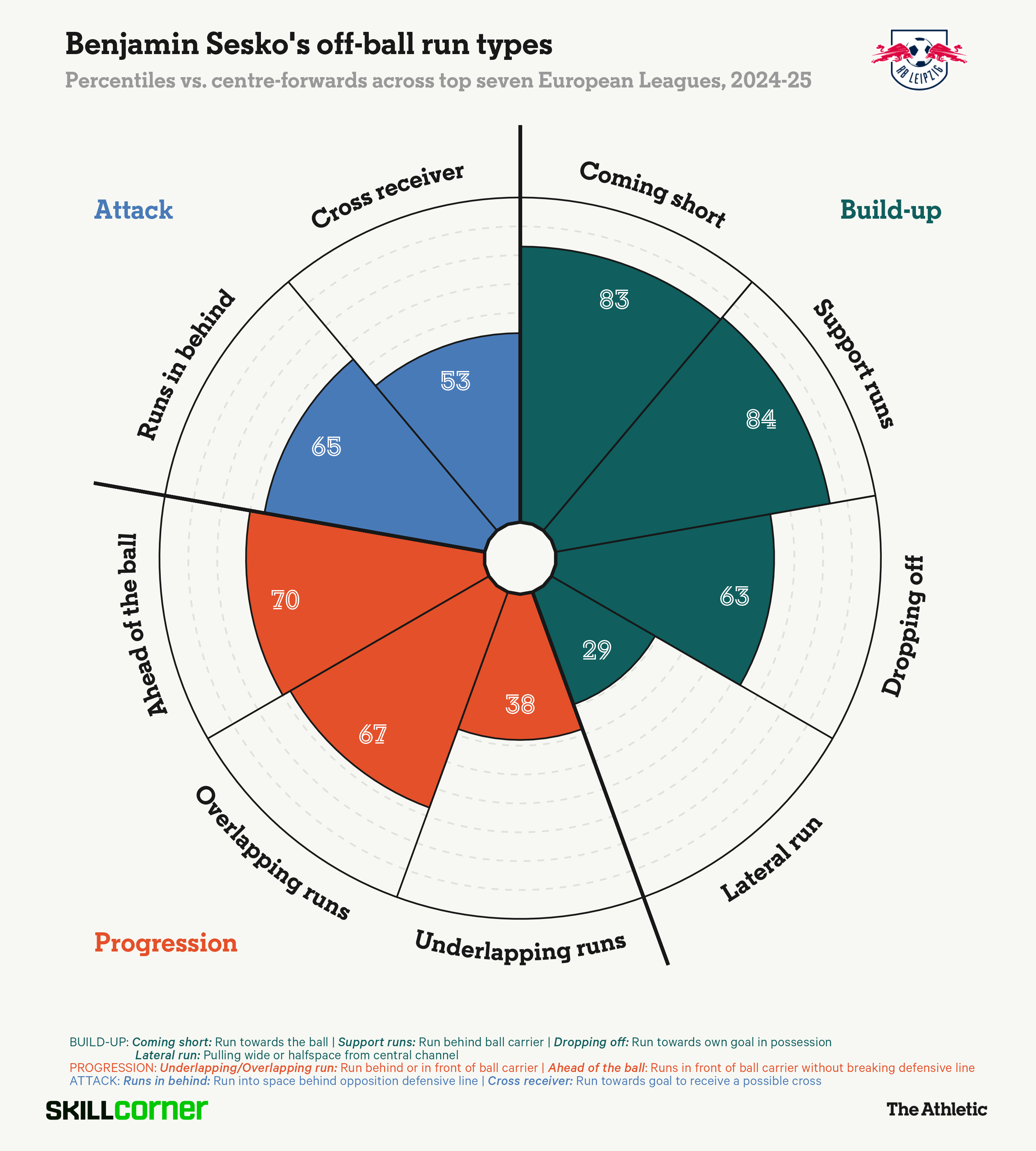 Benjamin Sesko có thể thay thế xứng đáng cho Isak tại Newcastle 1 Benjamin Sesko có thể thay thế xứng đáng cho Isak tại Newcastle 1
