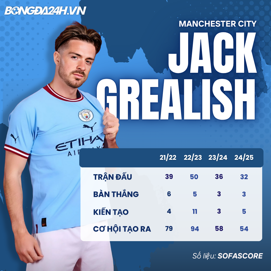 Cánh cửa nào mở ra cho Jack Grealish 2
