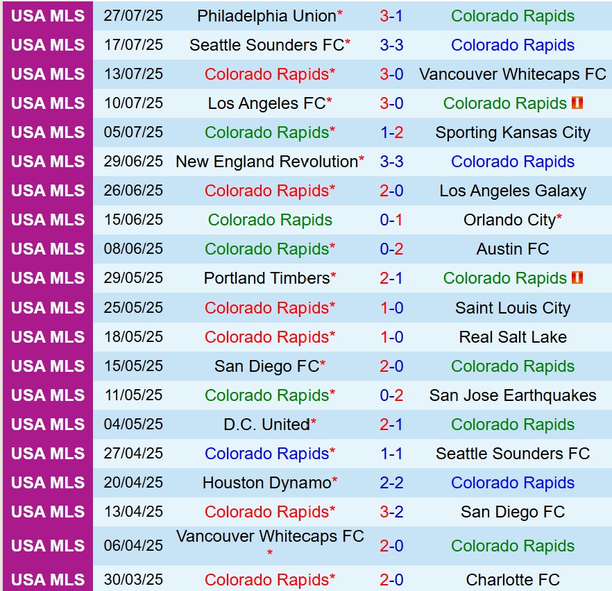 Nhận định Colorado Rapids vs Santos Laguna 8h30 ngày 18 (Concacaf Leagues Cup) 2