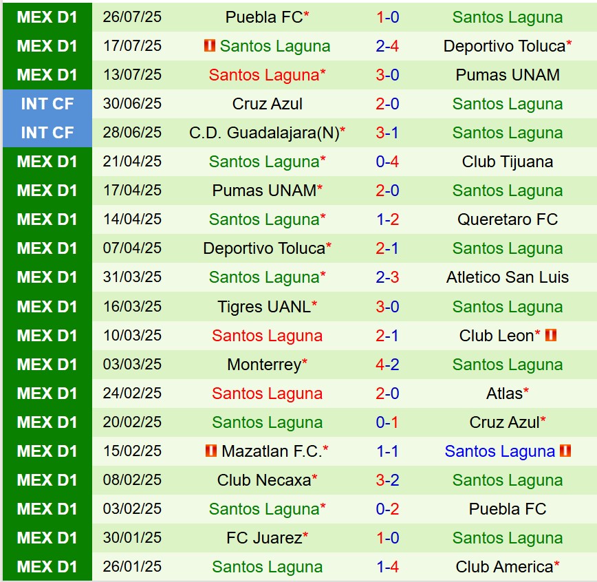 Nhận định Colorado Rapids vs Santos Laguna 8h30 ngày 18 (Concacaf Leagues Cup) 3
