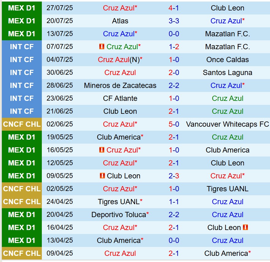 Nhận định Cruz Azul vs Seattle Sounders 9h30 ngày 18 (Concacaf Leagues Cup) 2
