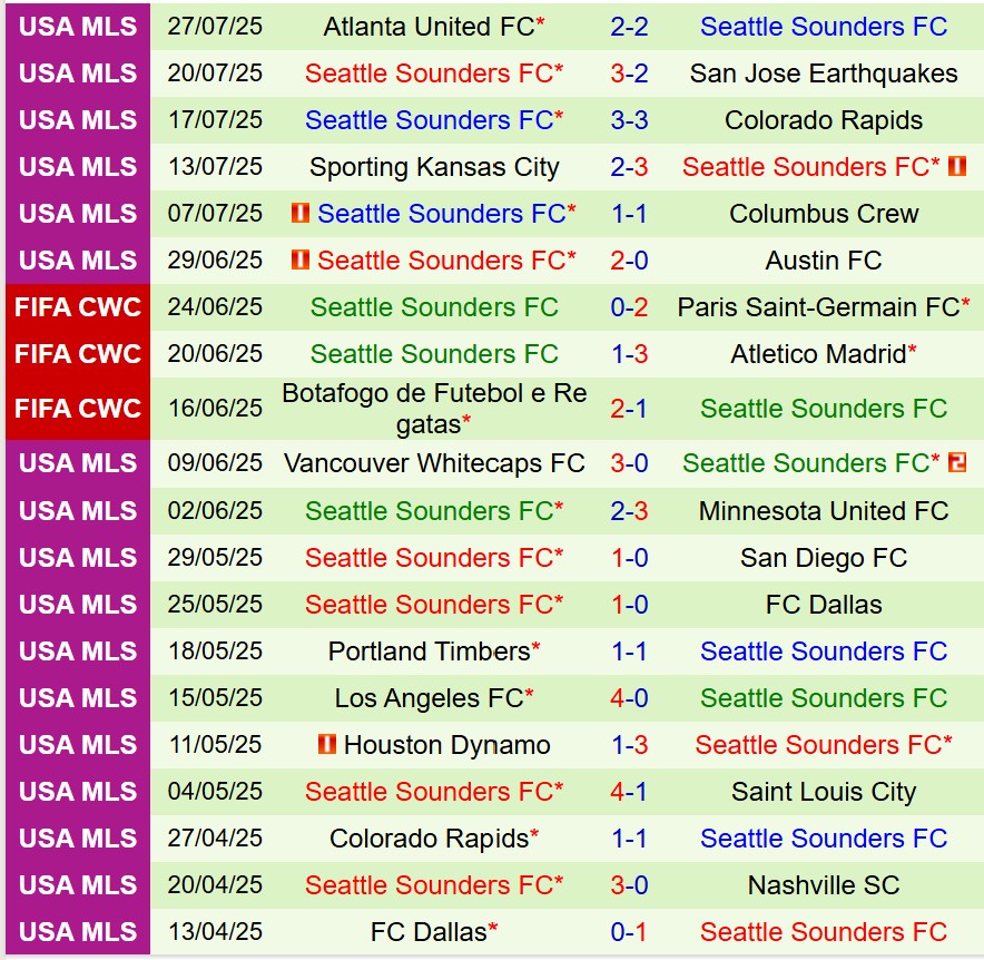 Nhận định Cruz Azul vs Seattle Sounders 9h30 ngày 18 (Concacaf Leagues Cup) 3