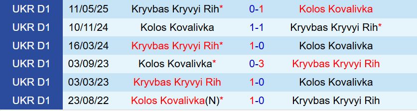 Nhận định Kolos Kovalivka vs Kryvbas 19h30 ngày 18 (VĐQG Ukraine 202526) 1