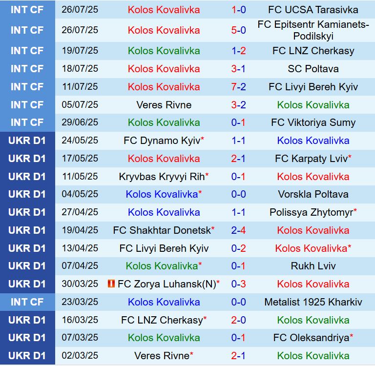 Nhận định Kolos Kovalivka vs Kryvbas 19h30 ngày 18 (VĐQG Ukraine 202526) 2