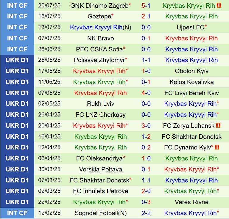 Nhận định Kolos Kovalivka vs Kryvbas 19h30 ngày 18 (VĐQG Ukraine 202526) 3