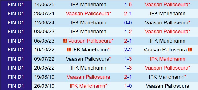 Nhận định VPS vs IFK Mariehamn 22h00 ngày 18 (VĐQG Phần Lan 2025) 1