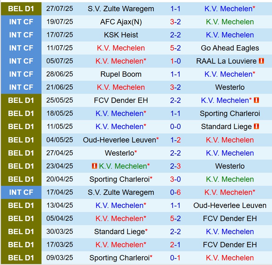 Nhận định Mechelen vs Club Brugge 1h45 ngày 28 (VĐQG Bỉ) 2 Nhận định Mechelen vs Club Brugge 1h45 ngày 28 (VĐQG Bỉ) 2