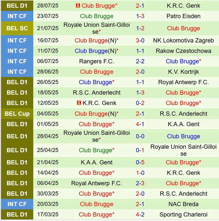 Nhận định Mechelen vs Club Brugge 1h45 ngày 28 (VĐQG Bỉ) 3 Nhận định Mechelen vs Club Brugge 1h45 ngày 28 (VĐQG Bỉ) 3