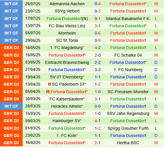 Arminia Bielefeld vs Fortuna Dusseldorf Arminia Bielefeld vs Fortuna Dusseldorf