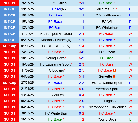 Basel vs Grasshopper
