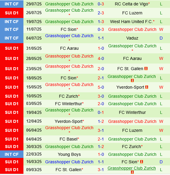 Basel vs Grasshopper