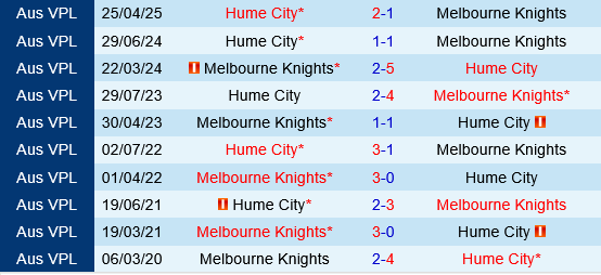 Melbourne Knights vs Hume City