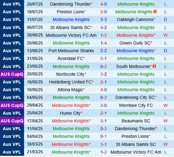 Melbourne Knights vs Hume City