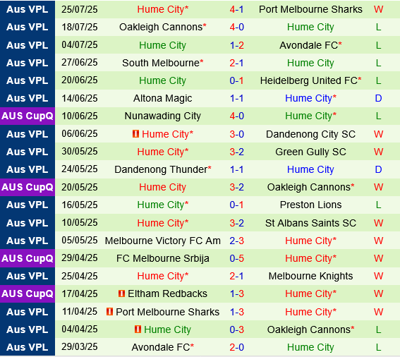 Melbourne Knights vs Hume City