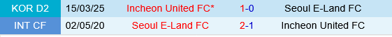 Seoul E-Land vs Incheon Seoul E-Land vs Incheon
