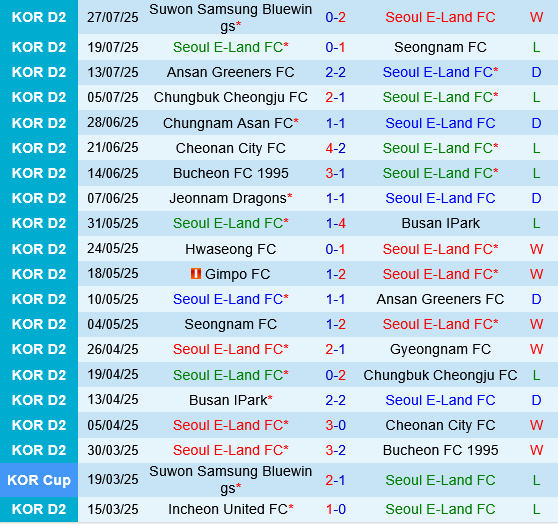Seoul E-Land vs Incheon Seoul E-Land vs Incheon