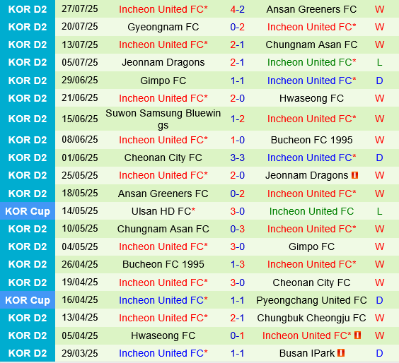 Seoul E-Land vs Incheon Seoul E-Land vs Incheon